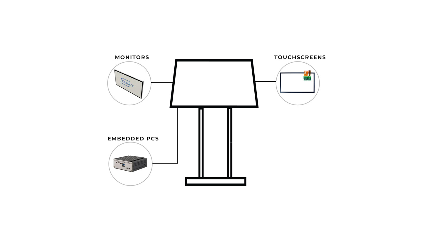 Sector Digital Signage