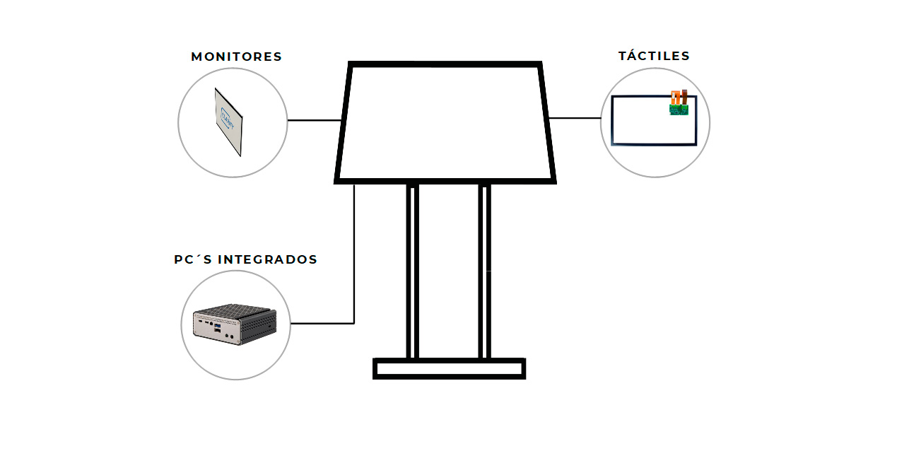 Sector Digital Signage