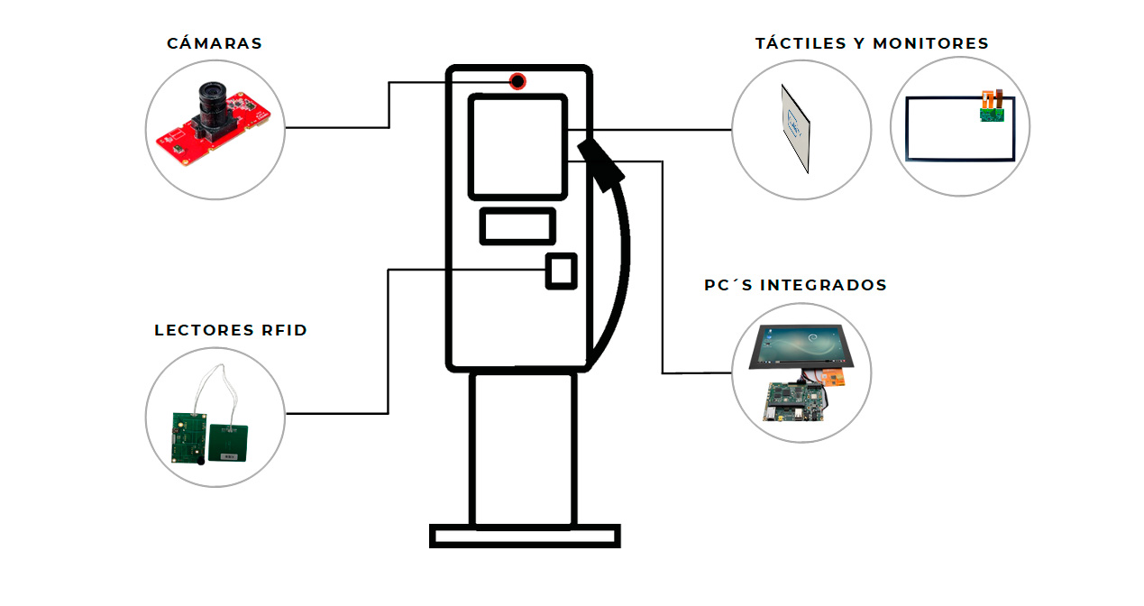 Sector EV-charging