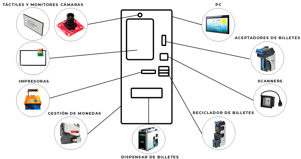 Productos para Parking y Transporte