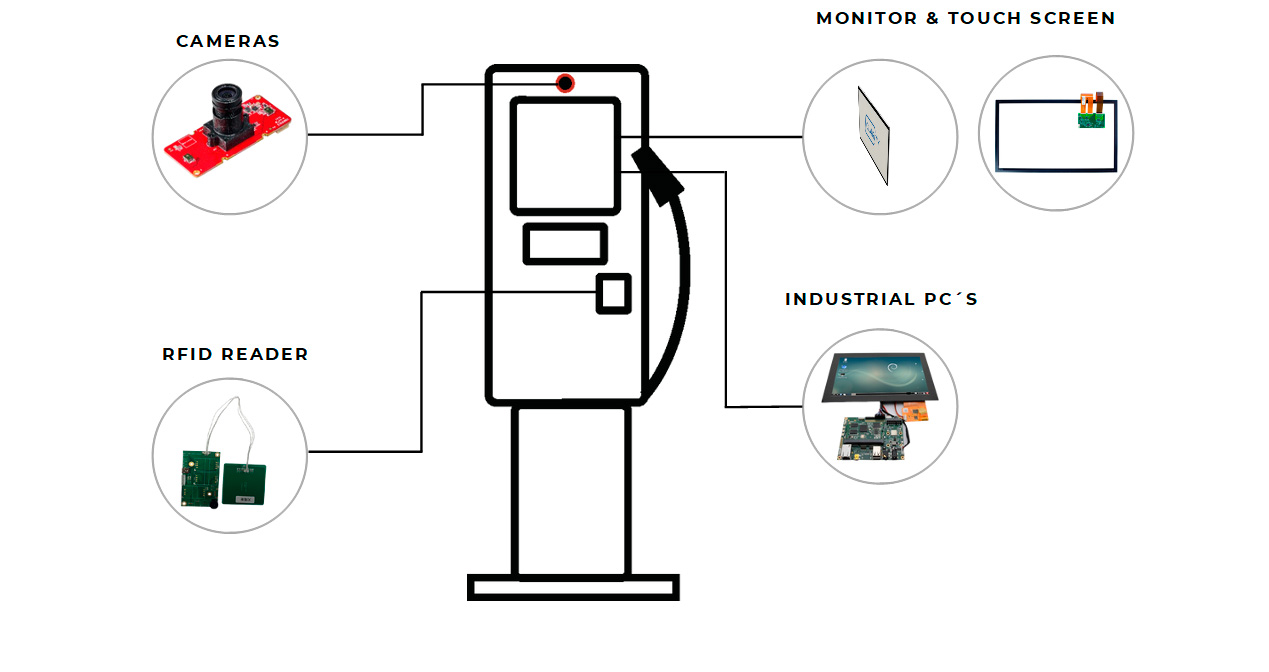 Sector EV-charging