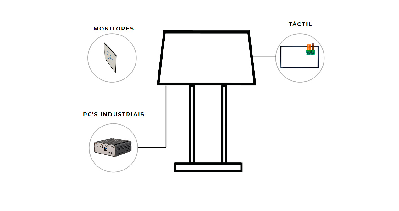 Setor Digital Signage