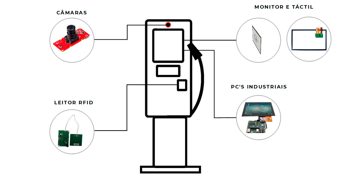 Setor de veículos elétricos
